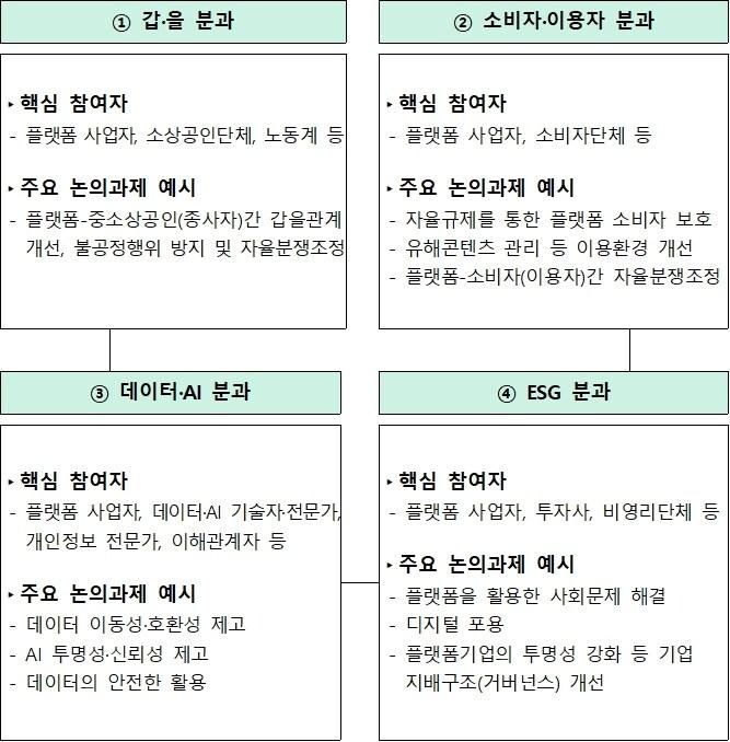 플랫폼 민간 자율기구 분과&#40;기획재정부 제공&#41;/뉴스1