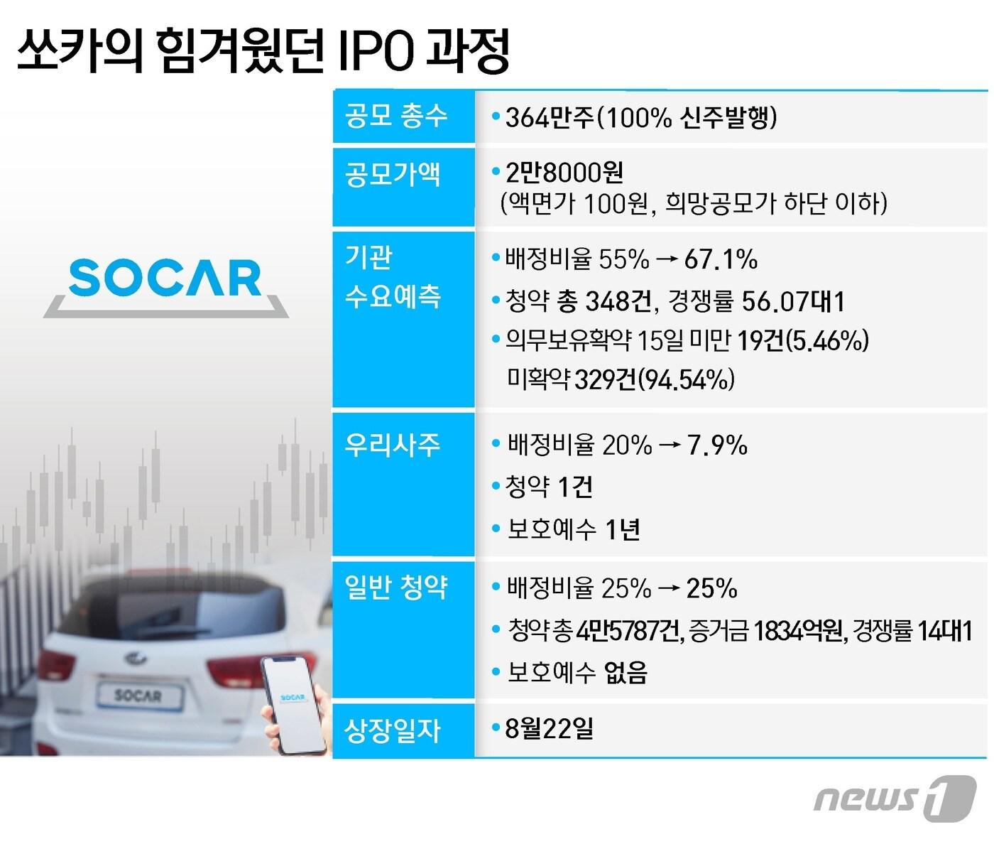 ⓒ News1 윤주희 디자이너