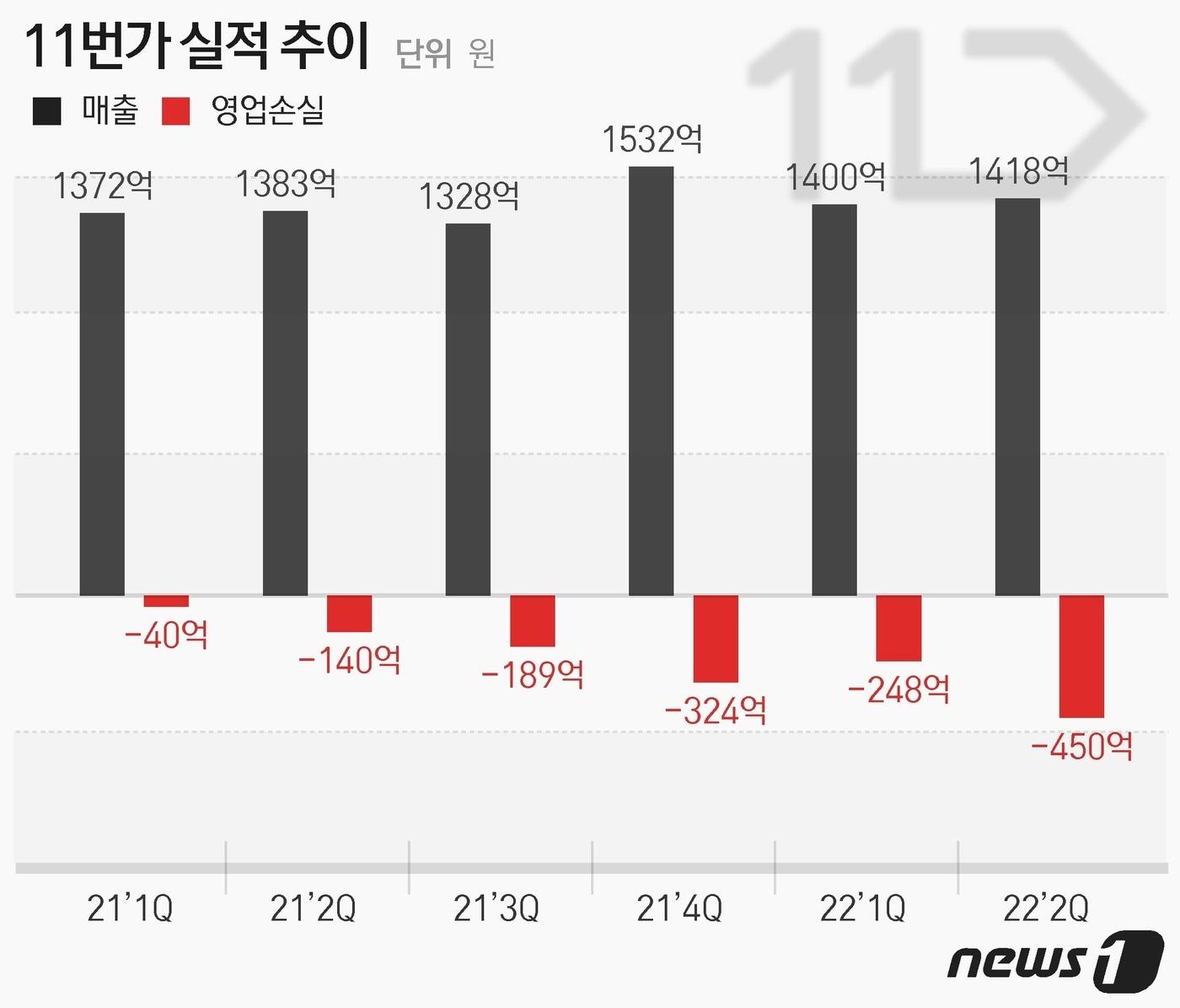 ⓒ News1 최수아 디자이너