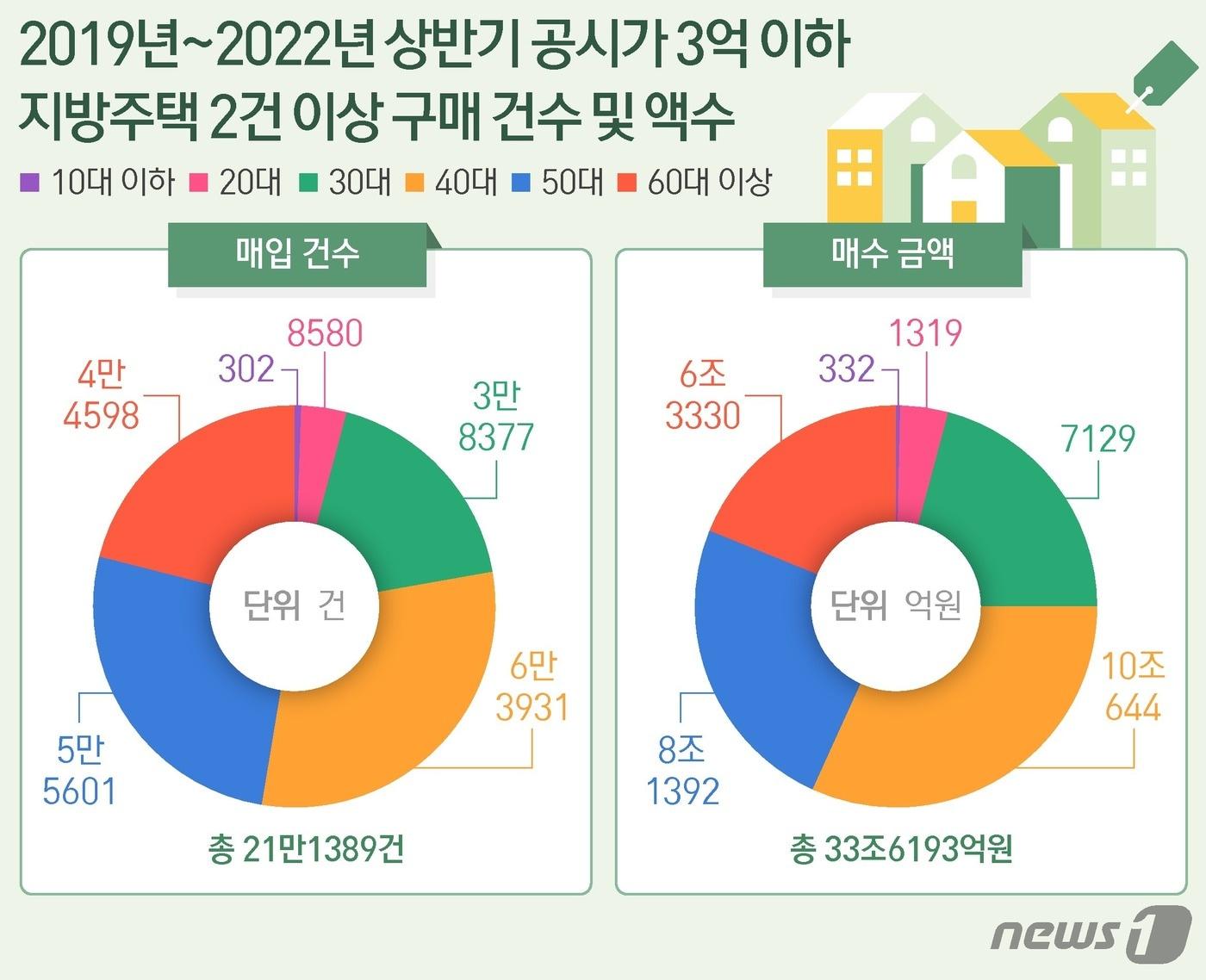 ⓒ News1 최수아 디자이너