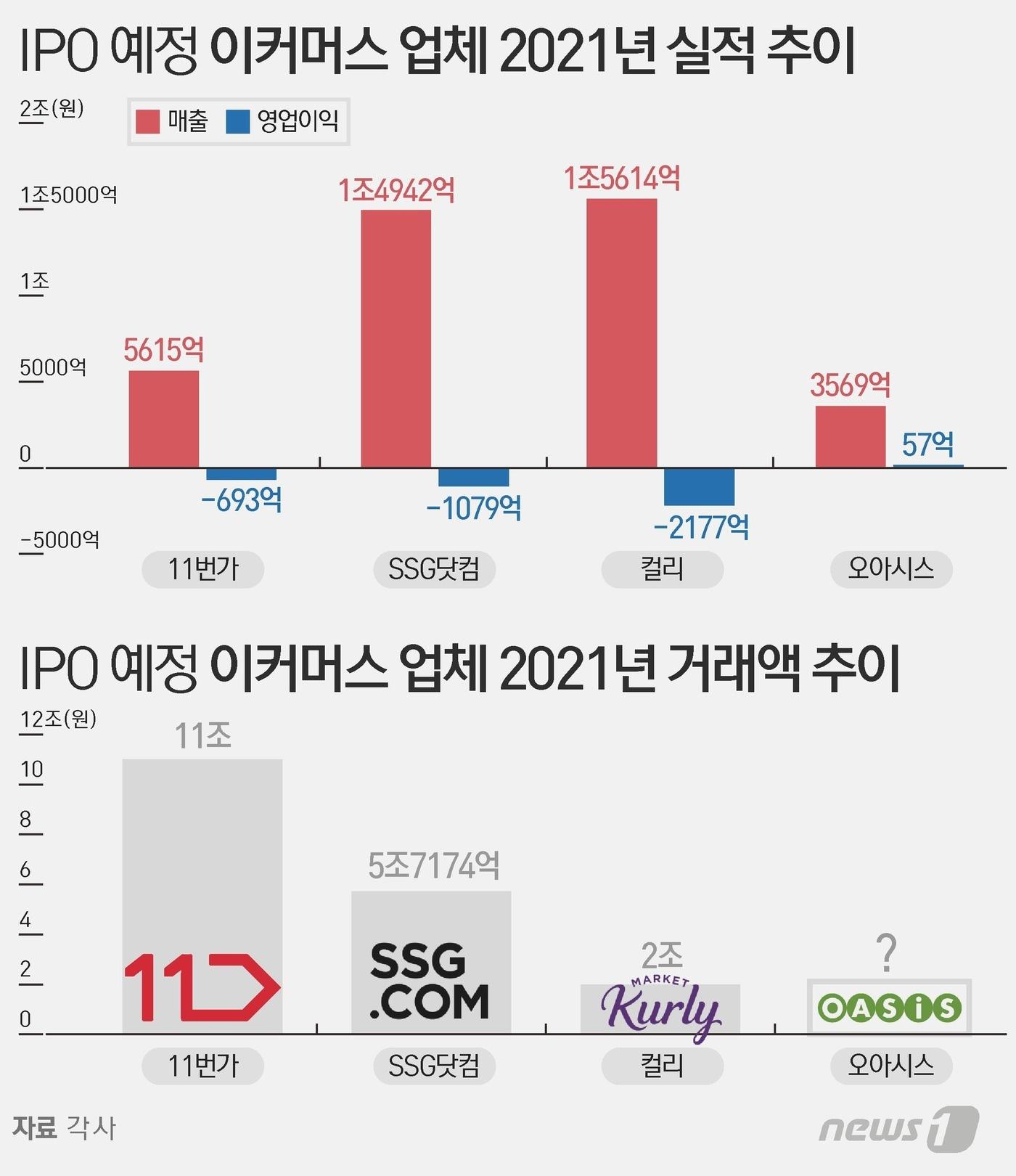 ⓒ News1 이지원 디자이너