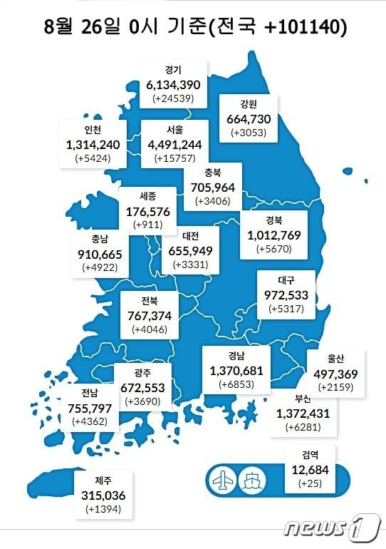 26일 0시 기준 대전 3331명을 비롯해 전국에서 10만1140명의 코로나19 신규 확진자가 발생했다. &#40;질병관리청 제공&#41;