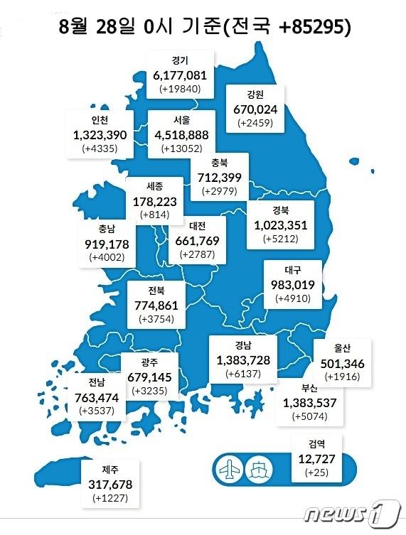 28일 0시 기준 대전 2787명을 비롯해 전국에서 8만5295명의 코로나19 신규 확진자가 발생했다. &#40;질병관리청 제공&#41;