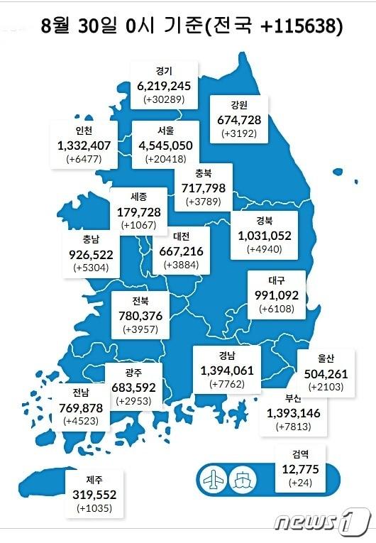 30일 0시 기준 대전 3884명을 비롯해 전국에서 11만5638명의 코로나19 신규 확진자가 발생했다. &#40;질병관리청 제공&#41;