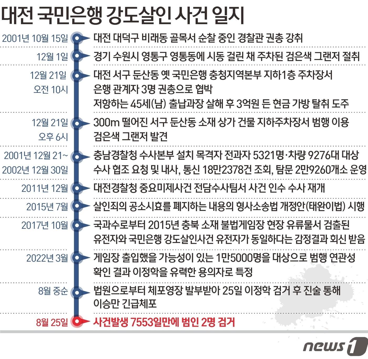 ⓒ News1 김초희 디자이너