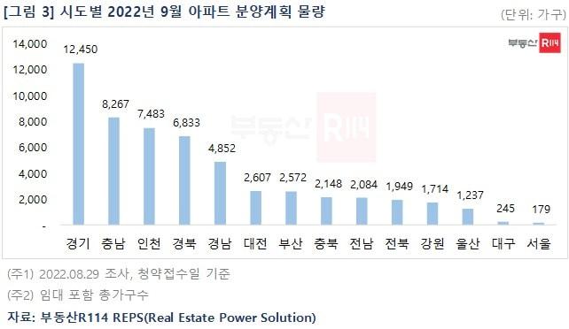 부동산R114 제공