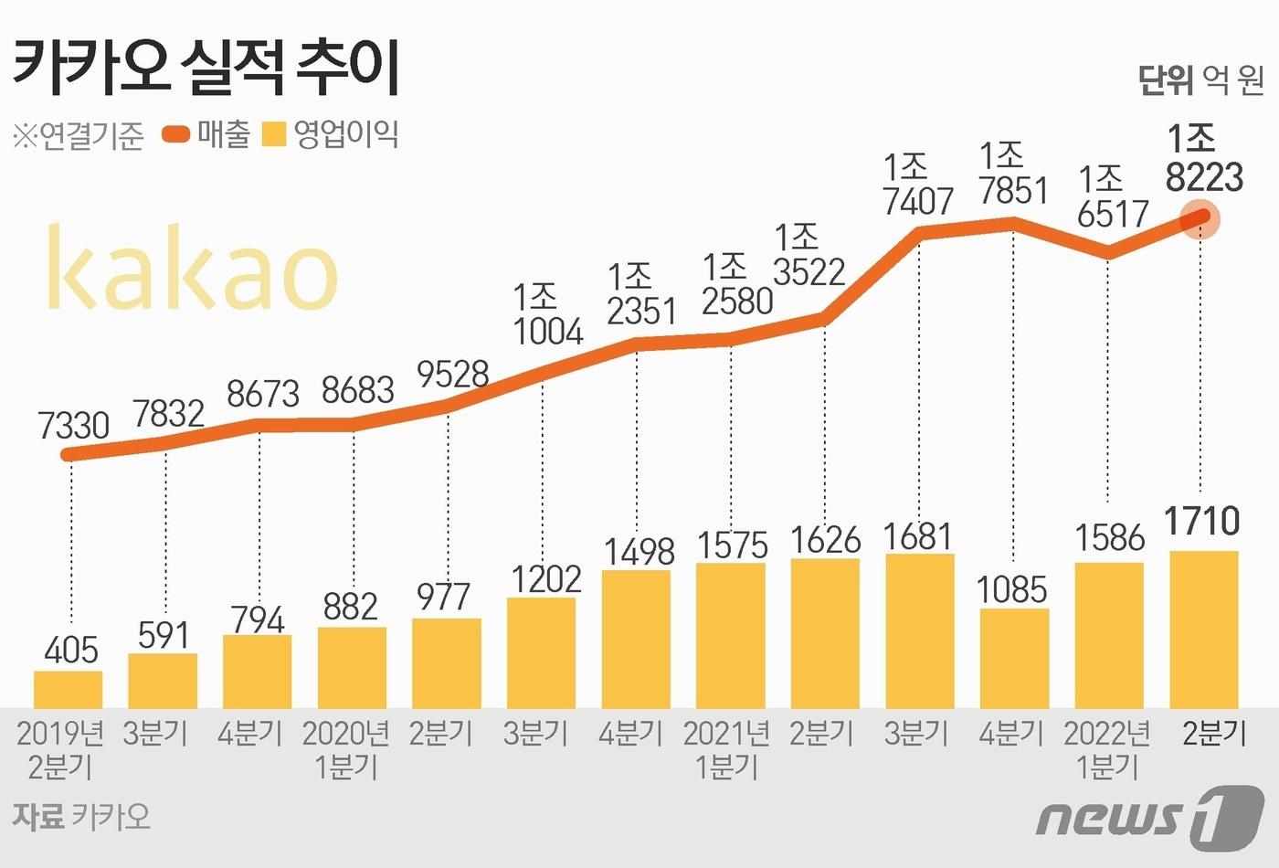 ⓒ News1 김초희 디자이너