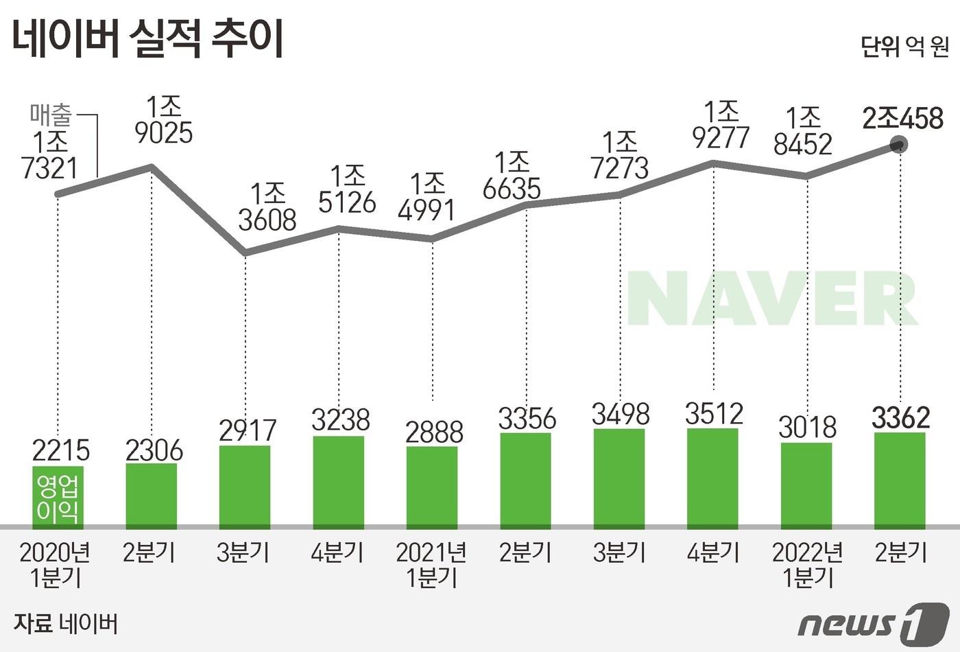 ⓒ News1 김초희 디자이너