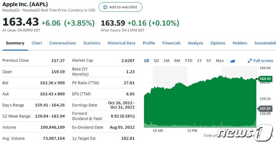애플 일일 주가추이 - 야후 파이낸스 갈무리