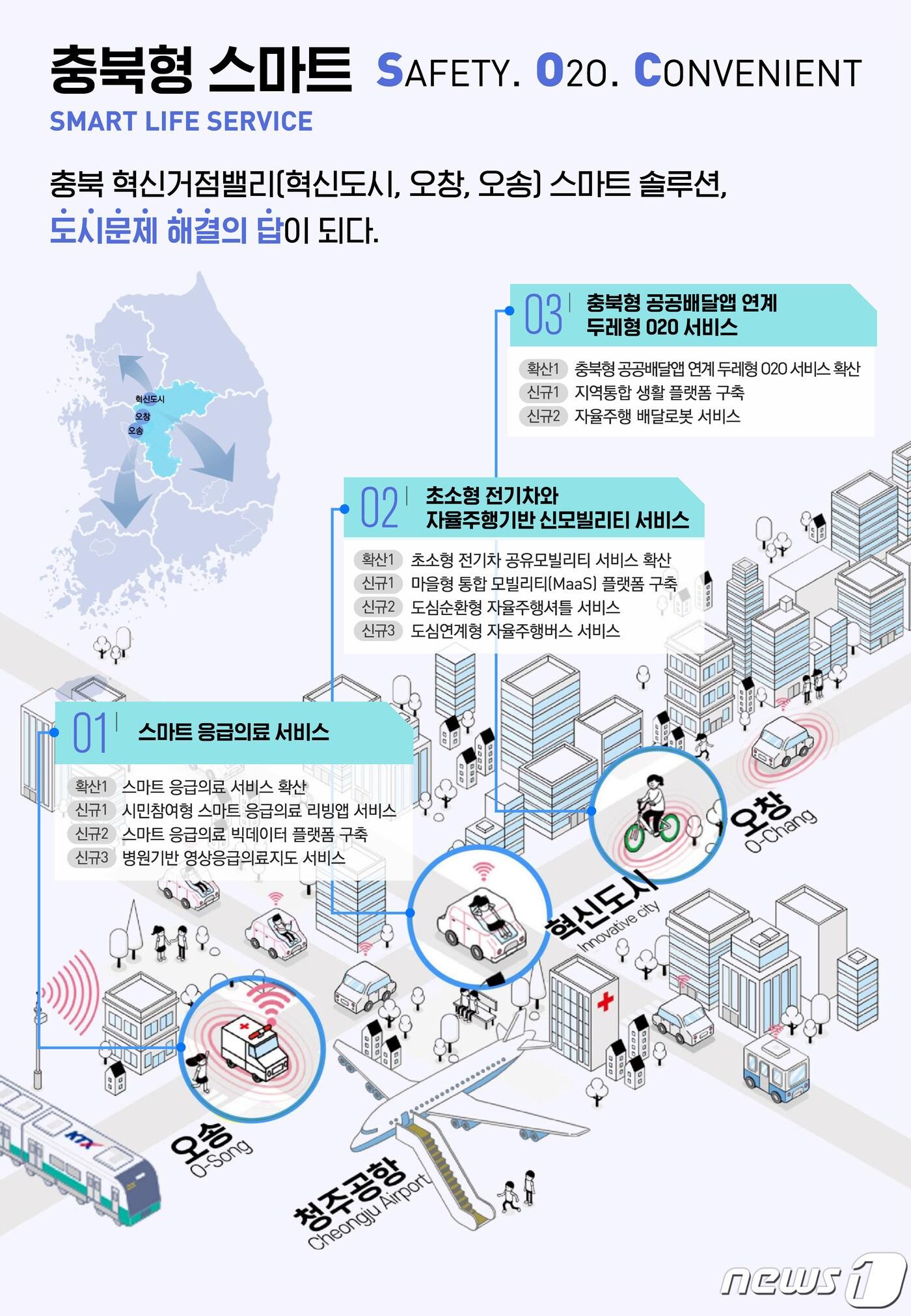 충북 청주시가 추진하는 스마트시티 챌린지 사업 계획도.&#40;청주시 제공&#41;.2022.9.13/뉴스1