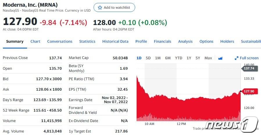 모더나 일일 주가추이 - 야후 파이낸스 갈무리