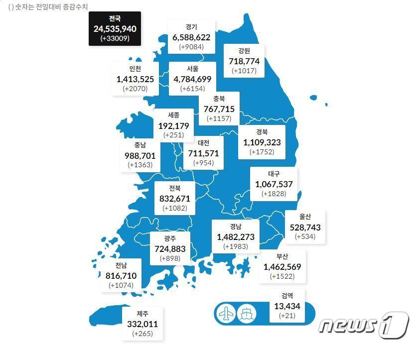 22일 0시 기준 전국 확진자 발생 현황.&#40;질병관리청 제공&#41;