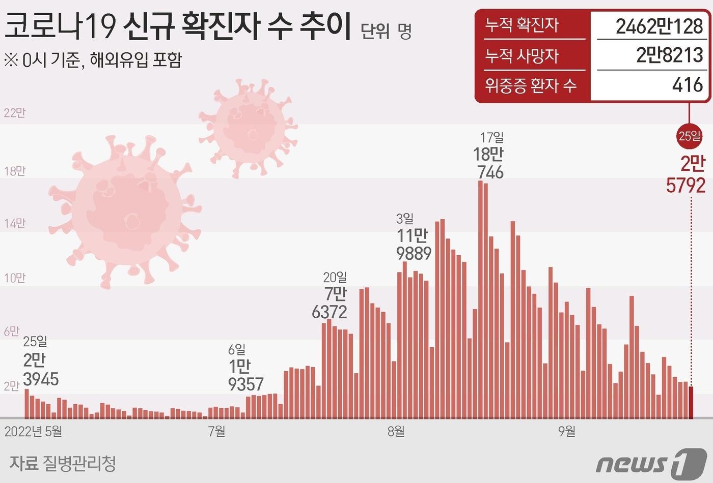 ⓒ News1 이지원 디자이너