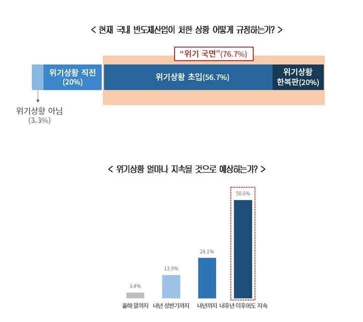 &#40;대한상공회의소 제공&#41;