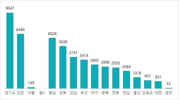 직방 제공