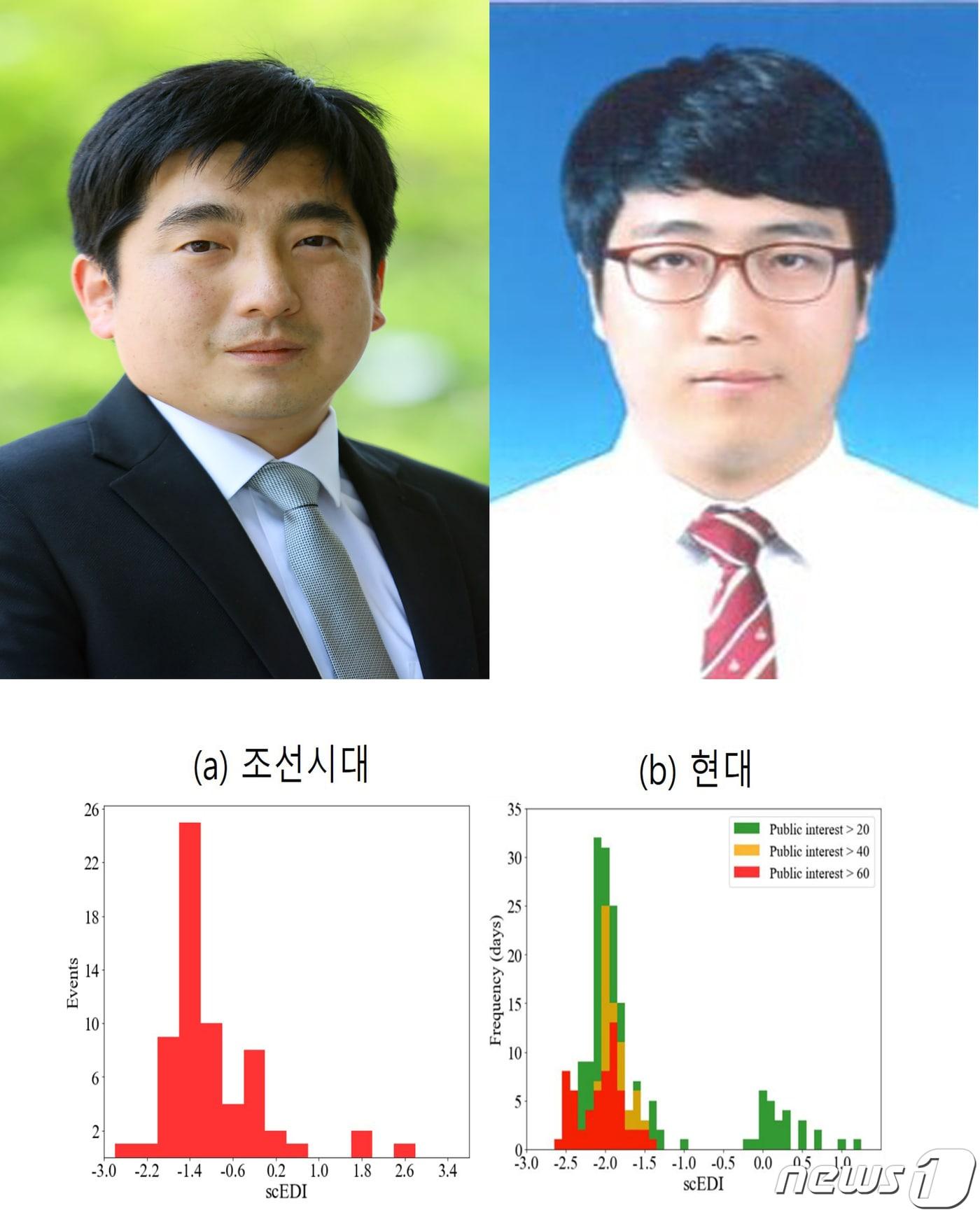 포스텍 환경공학부 감종훈 교수&#40;왼쪽&#41;와 환경공연구소 박창균 연구원 연구팀이 조선시대부터 약 250년에 달하는 강수량 기록을 비교 할 수 있는 자가교정 유효가뭄지수를 개발했다고 밝혔다. &#40;포스텍제공&#41;2022.9.5/뉴스1 