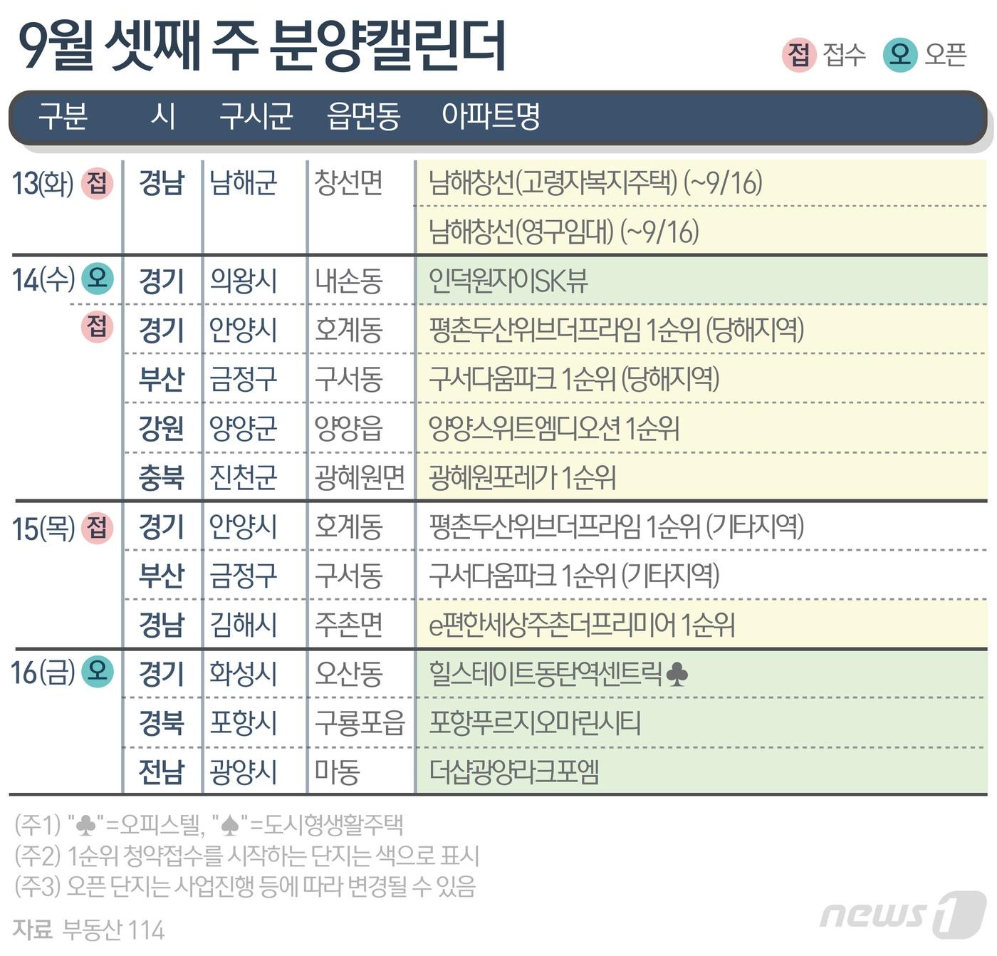 ⓒ News1 윤주희 디자이너