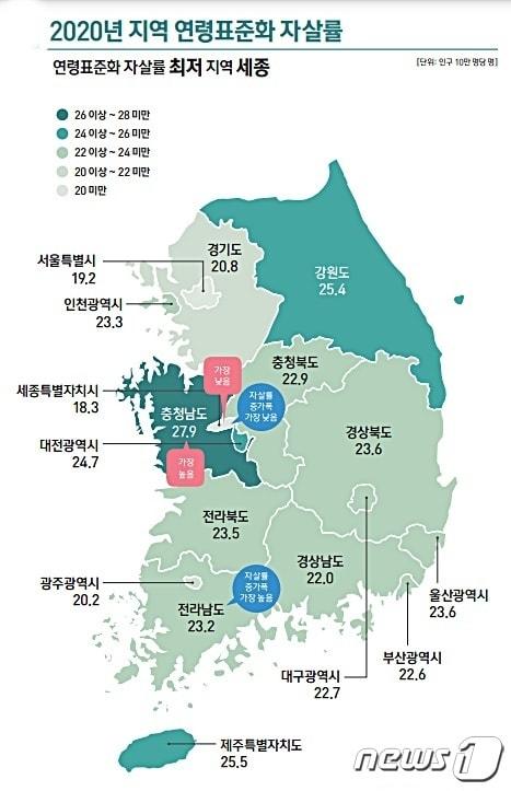 2020년 지역별 연령표준화 자살률. &#40;보건복지부·한국생명존중희망재단제공&#41; /뉴스1