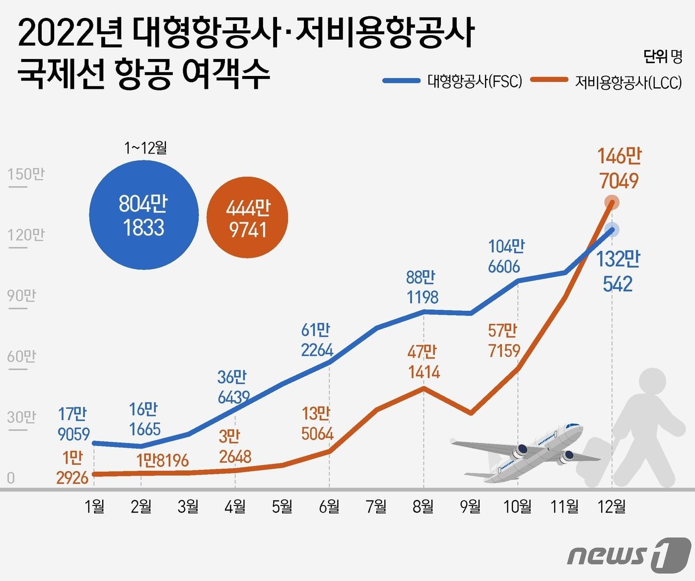 ⓒ News1 윤주희 디자이너