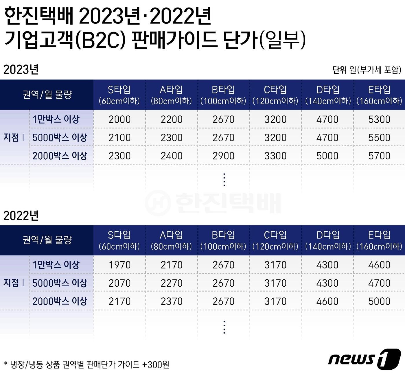 ⓒ News1 윤주희 디자이너