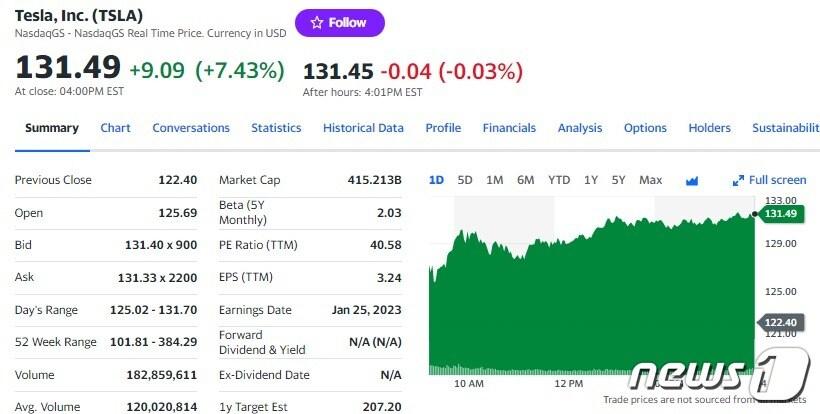 테슬라 일일 가격추이 - 야후 파이낸스 갈무리
