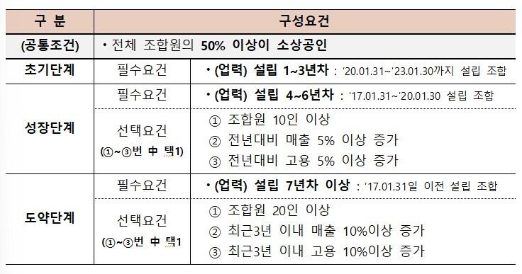 &#40;소상공인시장진흥공단 제공&#41;