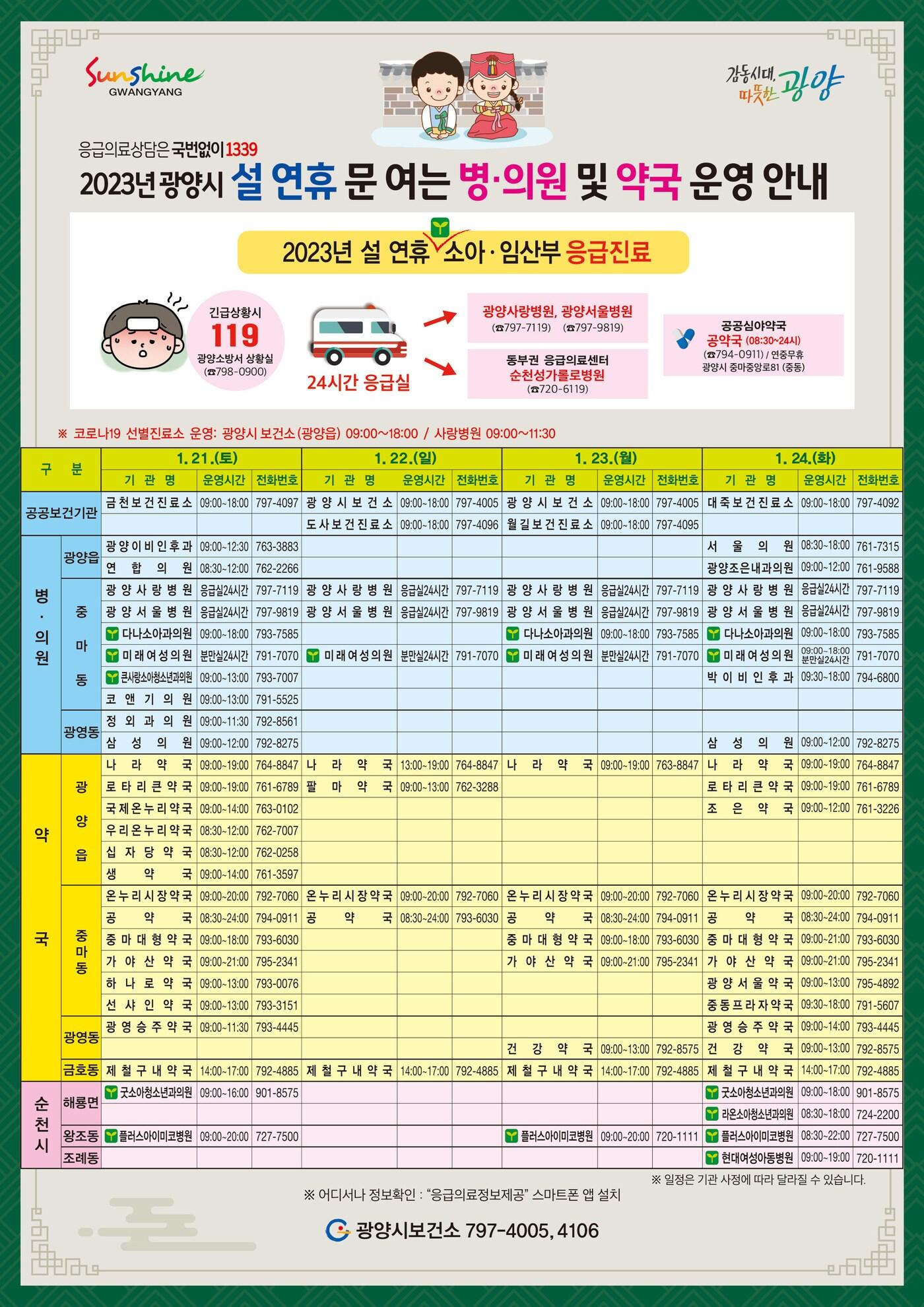 광양시 설연휴 문여는 병의원 약국 