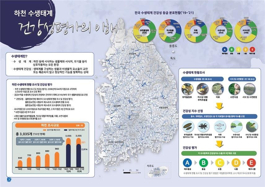 수생태계 건강성 지도&#40;환경부 제공&#41; 