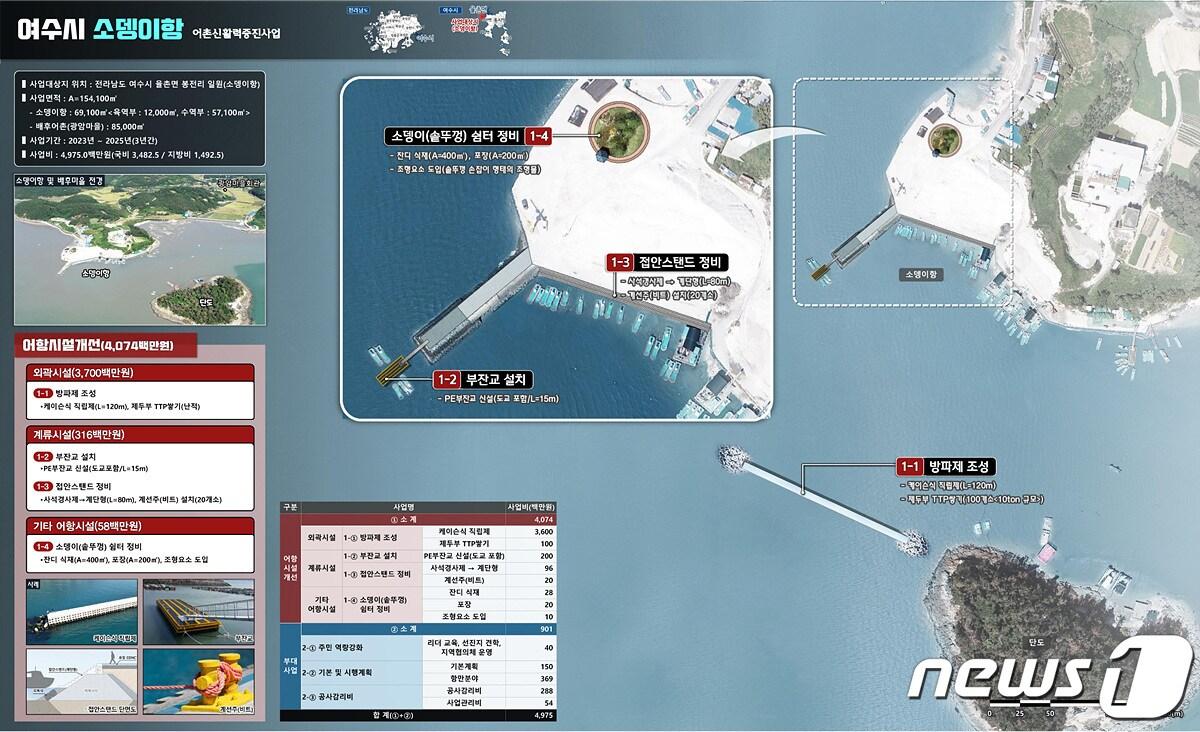 전남 여수시 소뎅이항 해양수산부 어촌신활력증진사업 대상지.&#40;여수시 제공&#41;2023.1.20/뉴스1