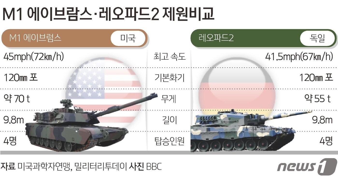 ⓒ News1 김초희 디자이너