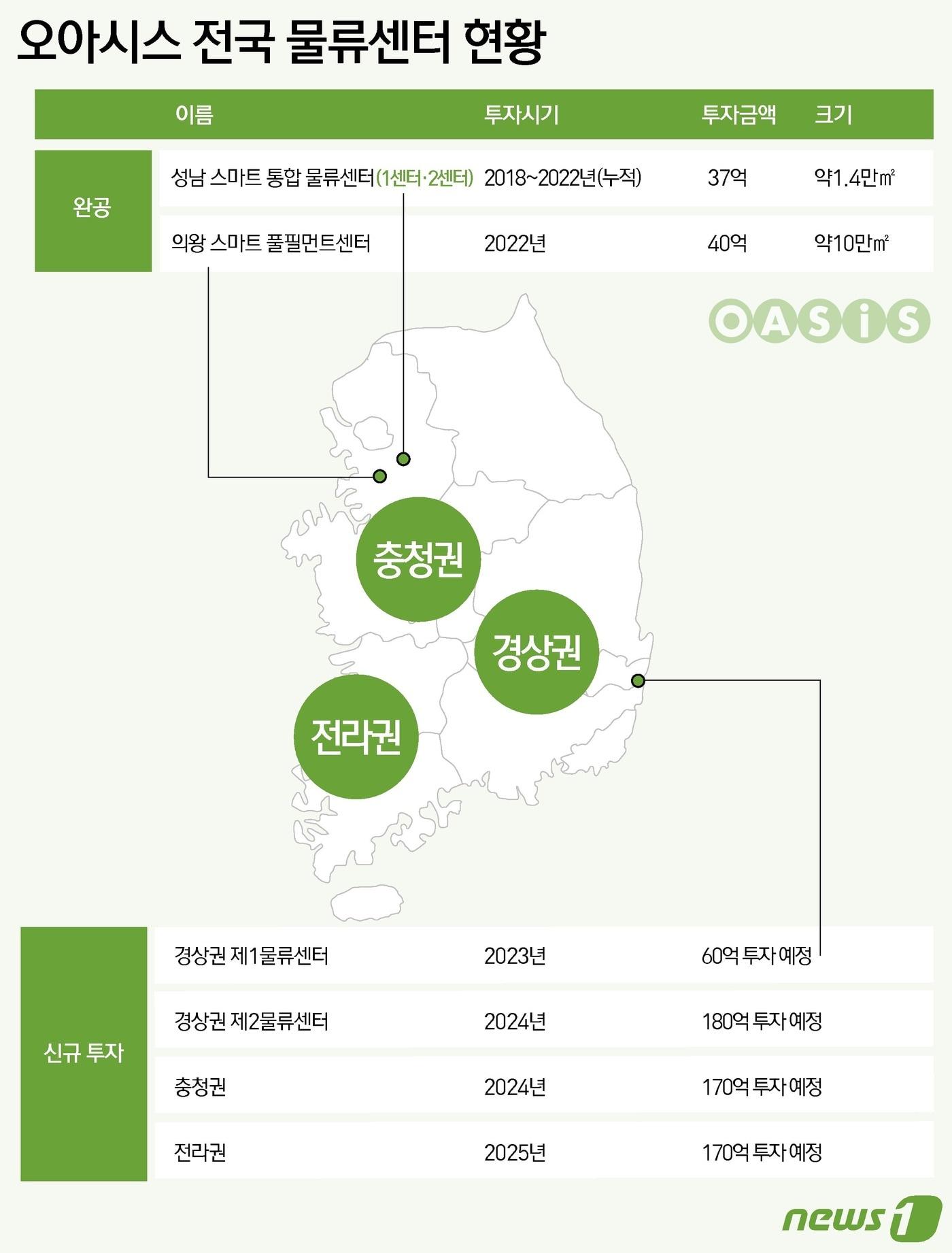 ⓒ News1 윤주희 디자이너