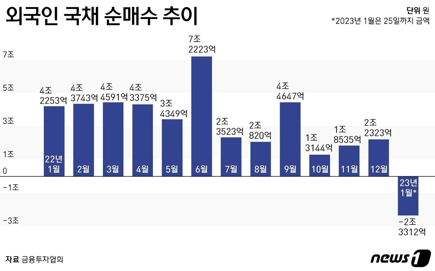 ⓒ News1 윤주희 디자이너