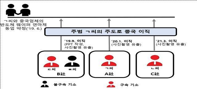 범행개요도