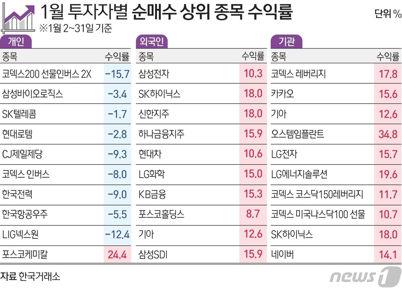 ⓒ News1 김초희 디자이너