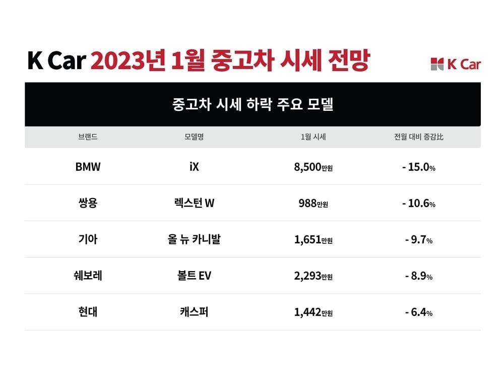  케이카 제공