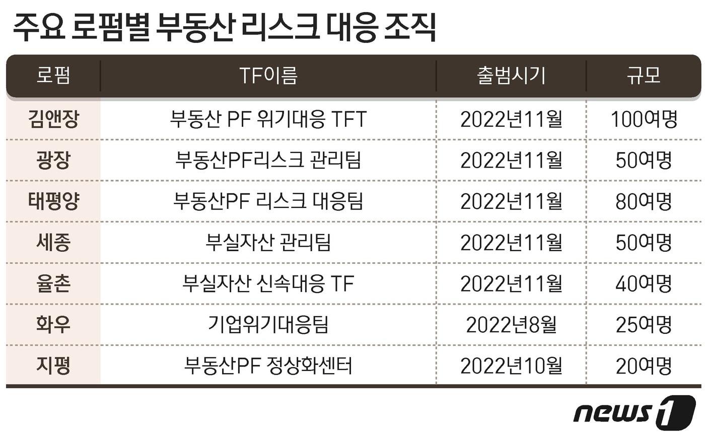 ⓒ News1 최수아 디자이너