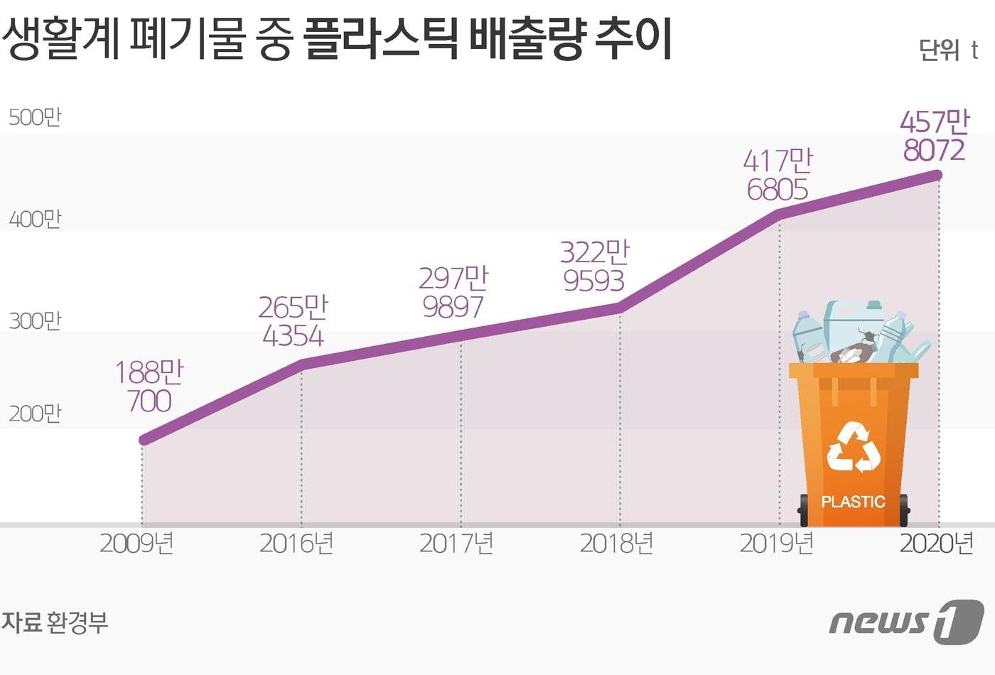 ⓒ News1 김초희 디자이너