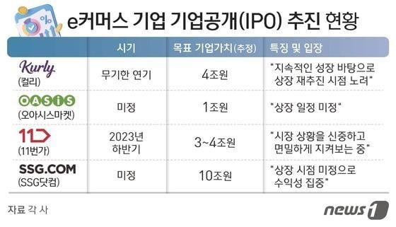 ⓒ News1 김지영 디자이너