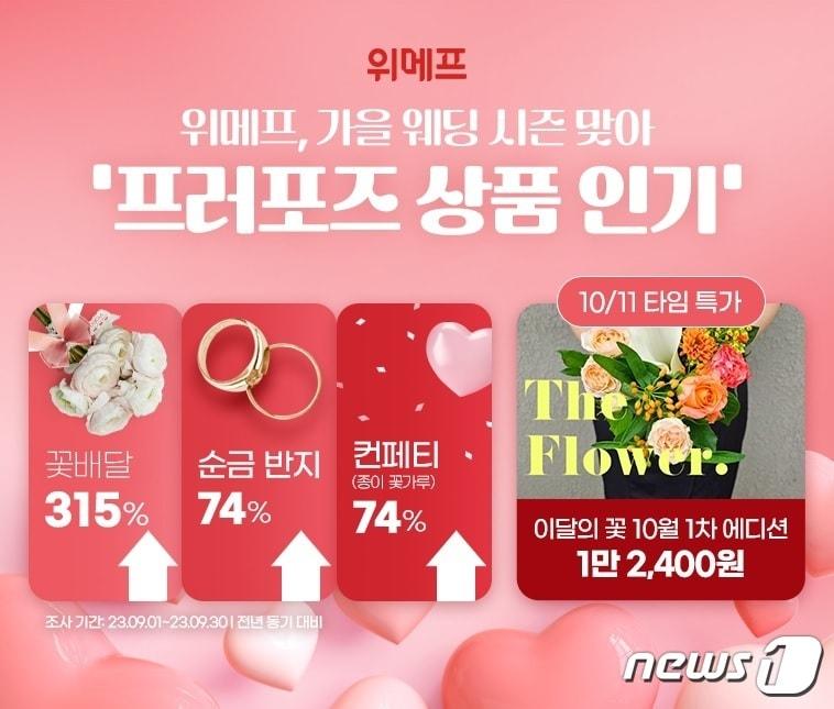 위메프는 웨딩 시즌을 맞아 프러포즈 상품이 인기를 끌고 있다고 밝혔다.&#40;위메프 제공&#41;