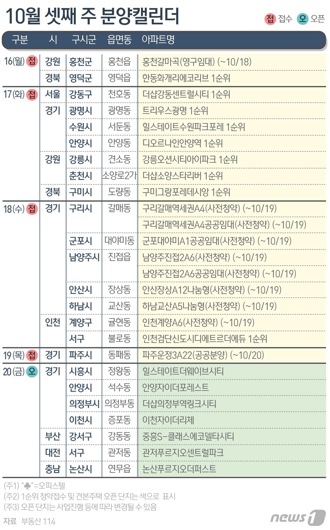 ⓒ News1 양혜림 디자이너