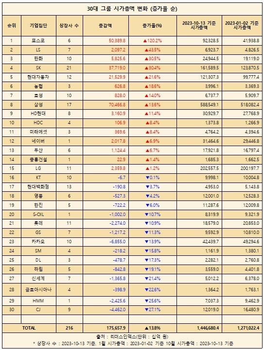 &#40;리더스인덱스 제공&#41;