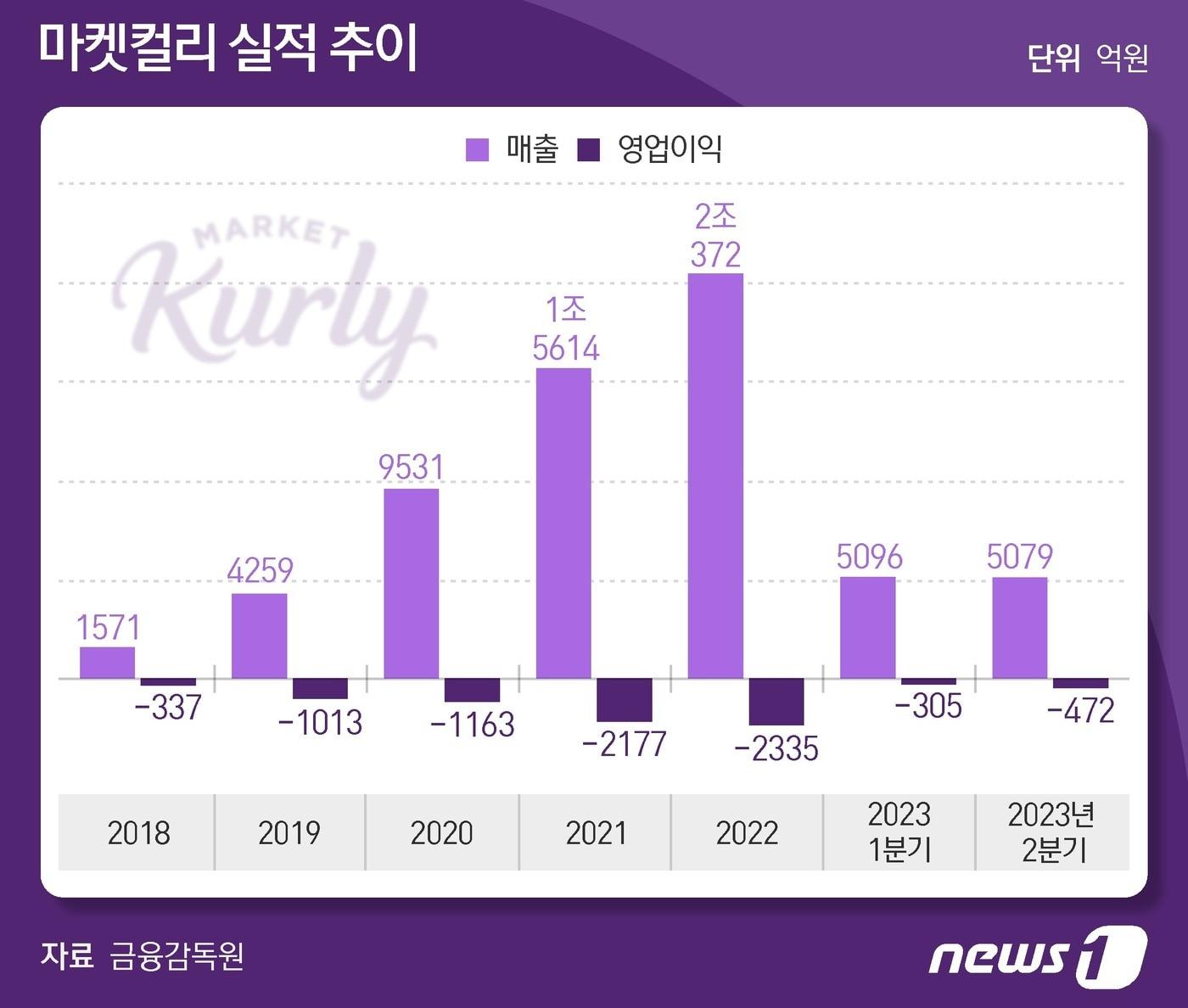 ⓒ News1 양혜림 디자이너