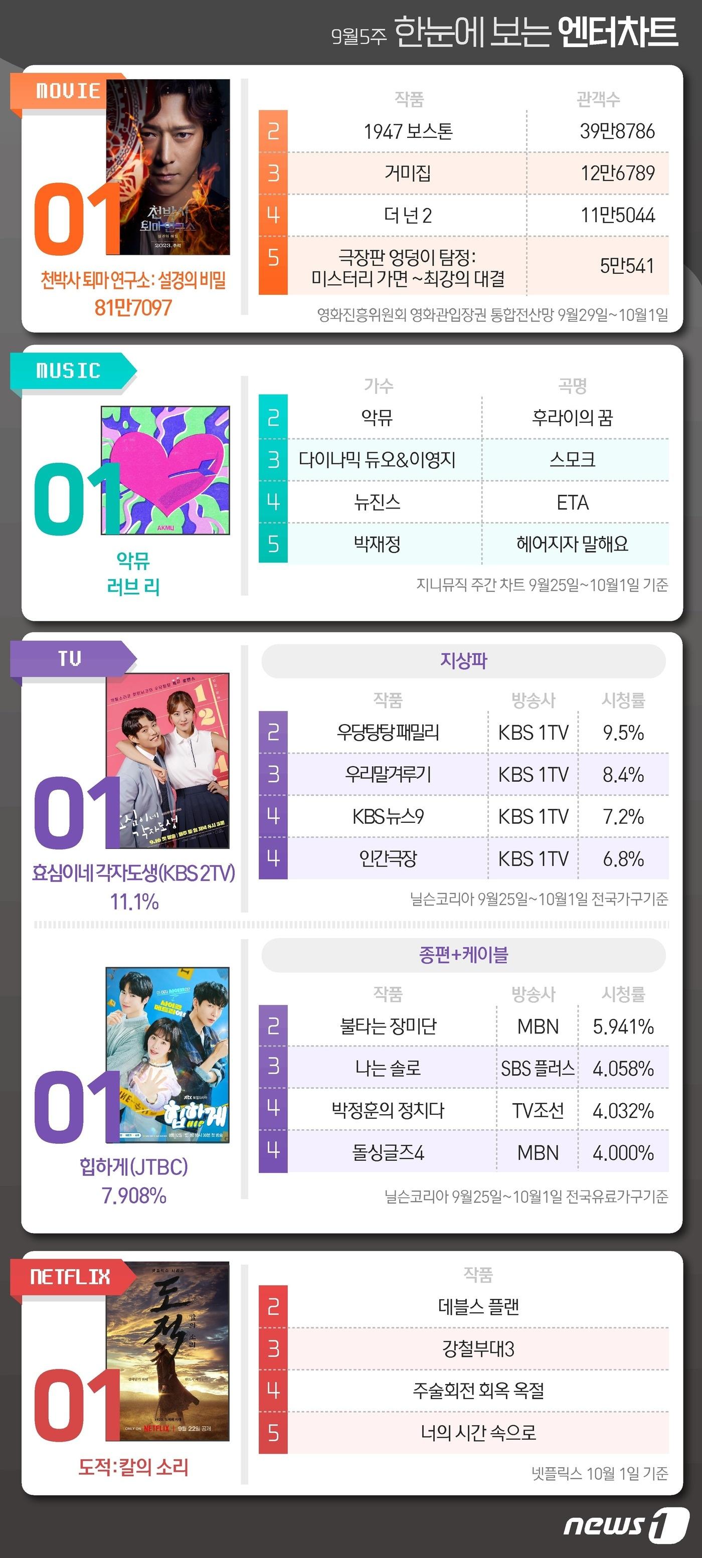 ⓒ News1 김초희 디자이너