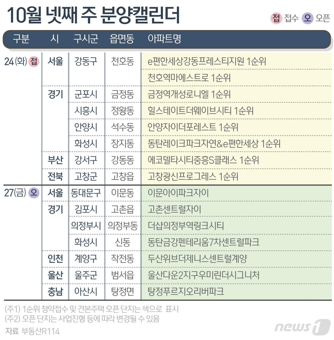 ⓒ News1 양혜림 디자이너