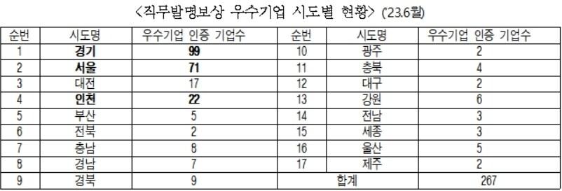 양금희 국민의힘 의원실 제공