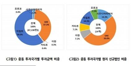 대구상공회의소 제공