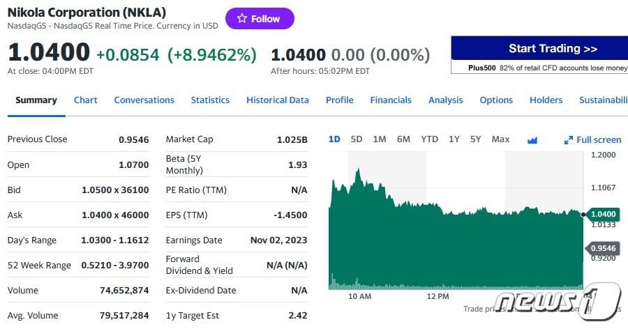니콜라 일일 주가추이 - 야후 파이낸스 갈무리