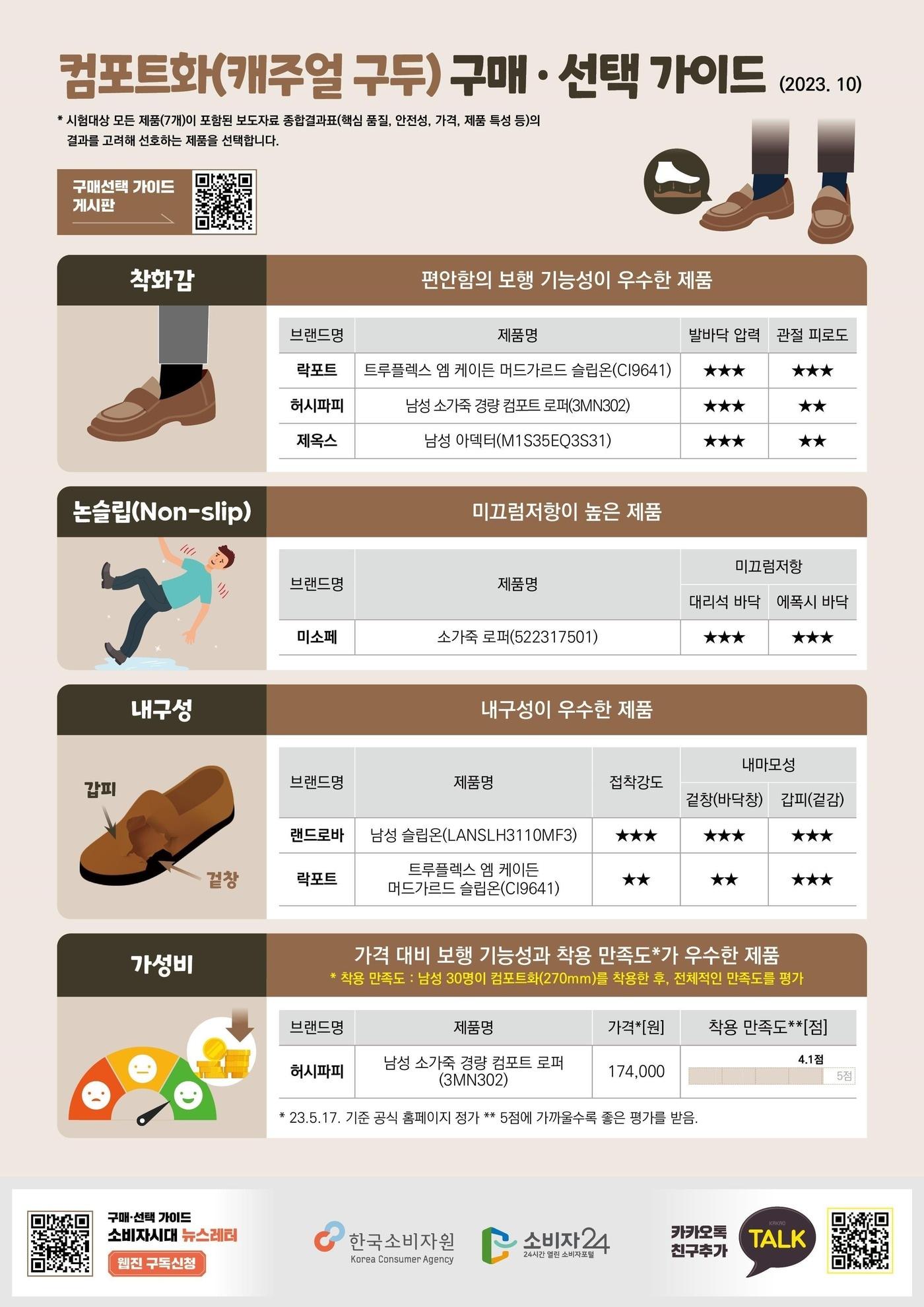 &#40;한국소비자원 제공&#41;