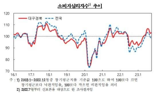 한국은행 대구경북본부 제공