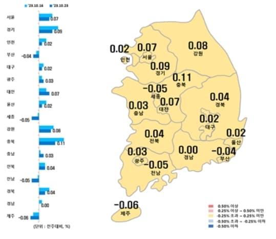 시·도별 아파트 매매가격지수 변동률